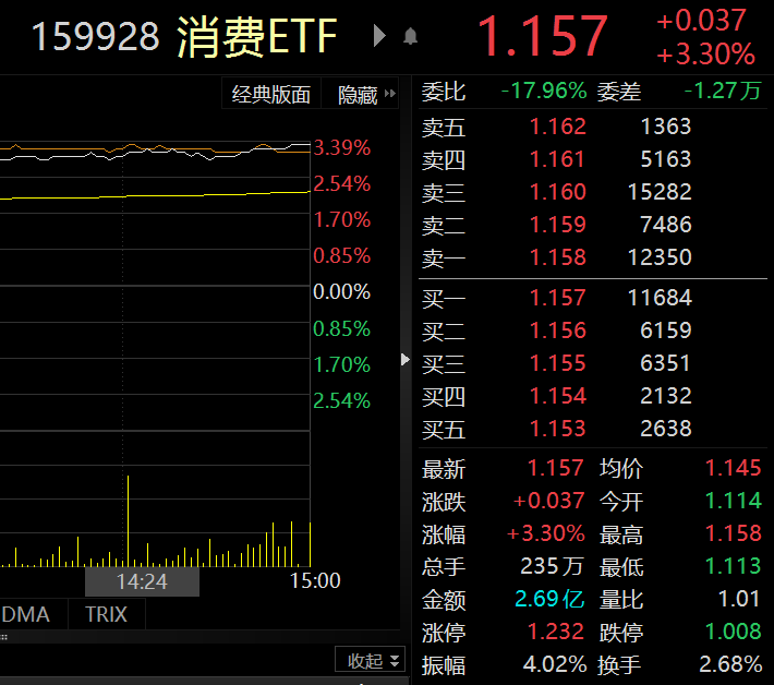 159928etf